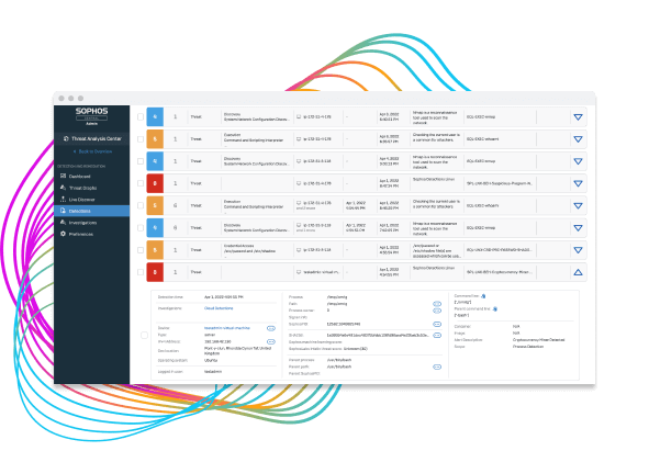 Sophos Minimize Time to Detect and Respond